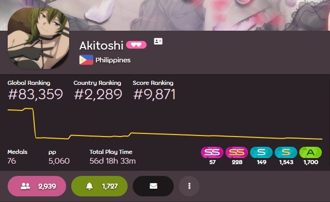 best achievement in this game, now i can quit w in peace