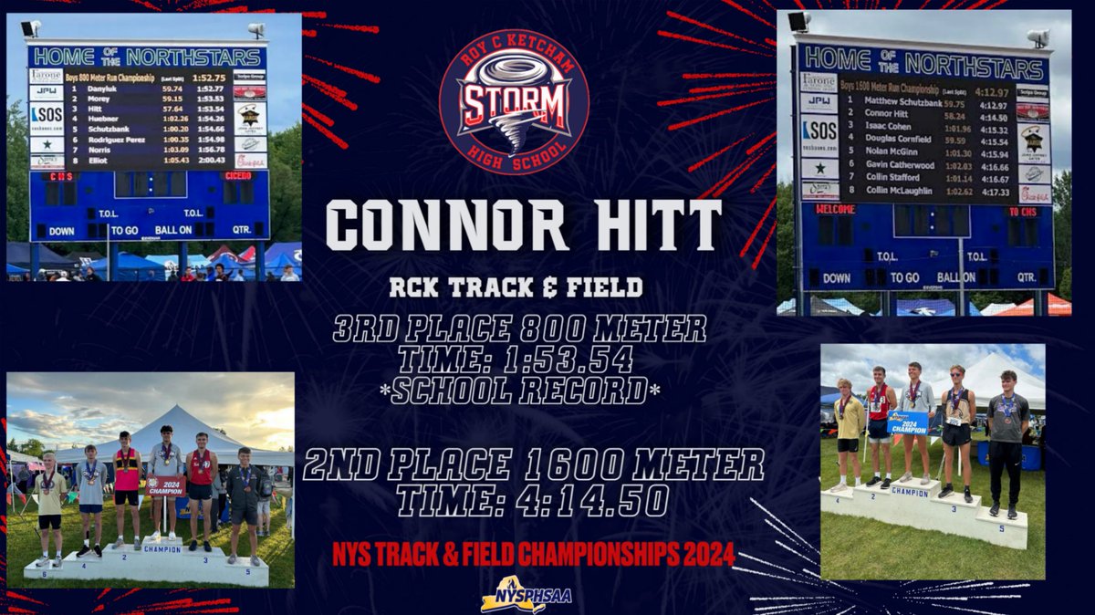 RCKAthletics (@rckathletic) on Twitter photo Congratulations to Connor Hitt on an amazing showing at states representing RCK! Great job Connor on your T & F career at RCK, you will be missed! <a href="/KetchamNation/">RCK High School</a> <a href="/WCSDAthletic/">WCSDAthletics</a> <a href="/KDJmedia1/">Kevin Devaney Jr.</a> <a href="/PJSports/">Poughkeepsie Journal Sports</a> <a href="/SecOneAthletics/">Section I Athletics</a> <a href="/WCSDEmpowers/">WCSDEmpowers</a> <a href="/drbonkwcsd/">Dr. Dwight Bonk</a> Congratulations to Connor Hitt on an amazing showing at states representing RCK! Great job Connor on your T & F career at RCK, you will be missed! <a href="/KetchamNation/">RCK High School</a> <a href="/WCSDAthletic/">WCSDAthletics</a> <a href="/KDJmedia1/">Kevin Devaney Jr.</a> <a href="/PJSports/">Poughkeepsie Journal Sports</a> <a href="/SecOneAthletics/">Section I Athletics</a> <a href="/WCSDEmpowers/">WCSDEmpowers</a> <a href="/drbonkwcsd/">Dr. Dwight Bonk</a>
