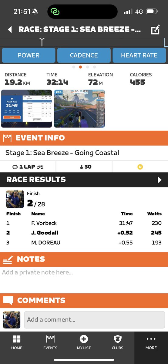 jongoodall's tweet image. First chance to train in a week. 18.8km race on Zwift. 28 of us. Stayed in the lead pack. Sprinted for the line a bit too early. Got caught 75m from the finish while hitting 1:18 splits on the #concept2 #BikeErg - Just about held on to 2nd place. Just 0.52 off the win
