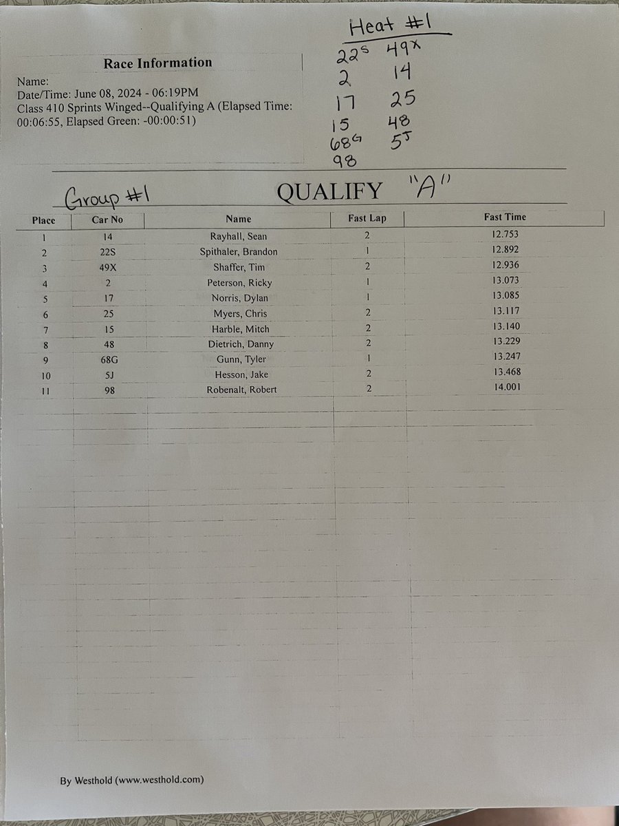 Sean Rayhall goes QUICKTIME in qualifying group #1 <a href="/FremontSpeedway/">Fremont Speedway</a>
