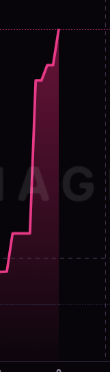 HenkyBTC's tweet photo. Layer 1 Btc staking's platform launch next week. 

You still early 👀🫵

@OrdinalSigmaX https://t.co/U4GByVKfSy