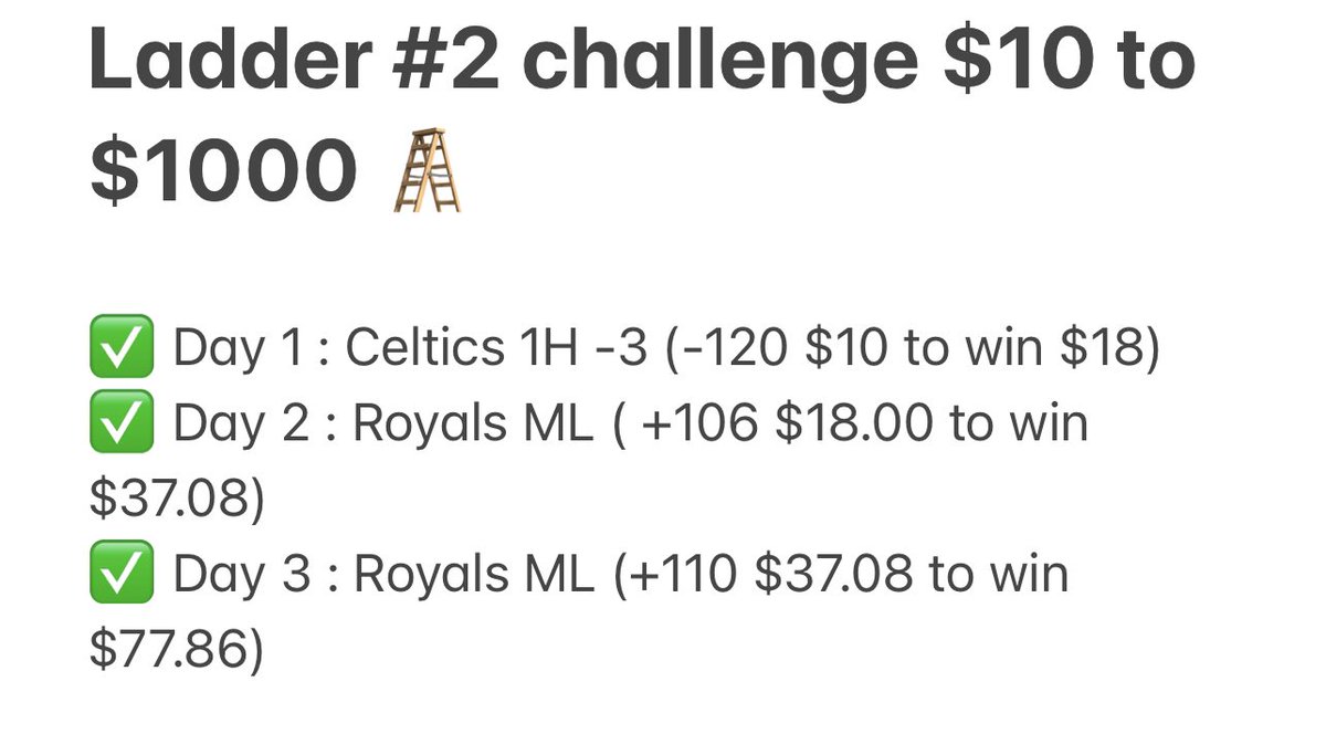 Arcbets_'s tweet image. LADDER DAY 3 COMPLETED 🪜

IM FUCKING COOKING, DID YOU CASH WITH ME ? 🧑‍🍳 

PLAY : ROYALS ML +110 ✅

CHALLENGE BR : $77.86 💰

SHOW ME THEM SLIPS LETS GO! 

YOU WANT LADDER DAY 4 TOMORROW ? ⬇️

LIKE 👍🏻 + RETWEET ♻️ + COMMENT 💬

#GamblingTwitter #GamblingX @WhopSports @whop