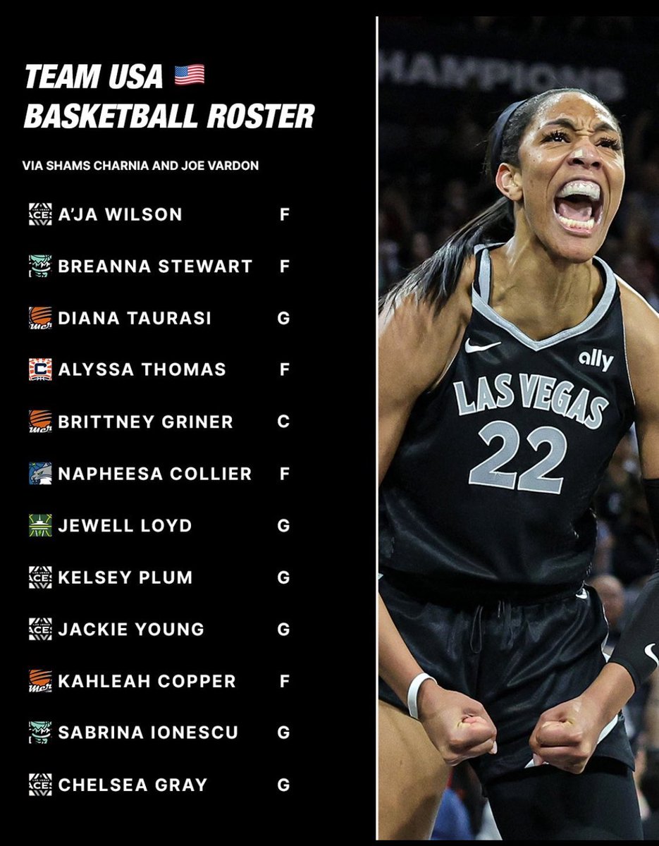 thatque's tweet image. Educated basketball folks only. Who are you willing to knock off this roster in order for Caitlin to make this team?