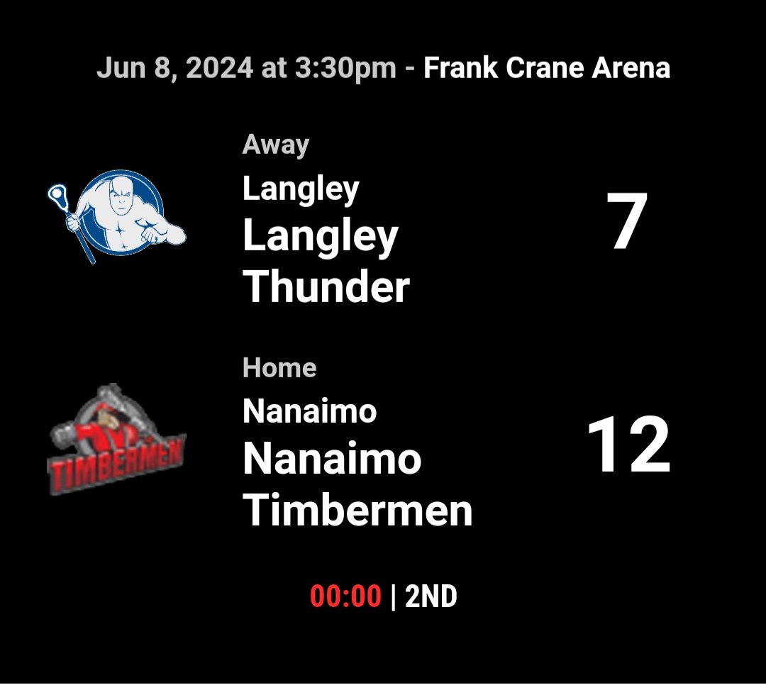 After two periods, your Nanaimo JrA Timbermen continue to hold the lead.  #GoTMen <a href="/BCJALL/">BC Junior A Lacrosse</a>