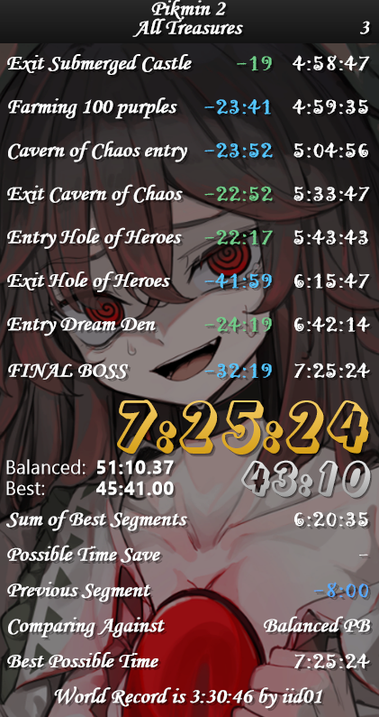 redslim63's tweet photo. getting close to no break :) (took a eating break before entering Dream Den) https://t.co/lyiFAGSMTr