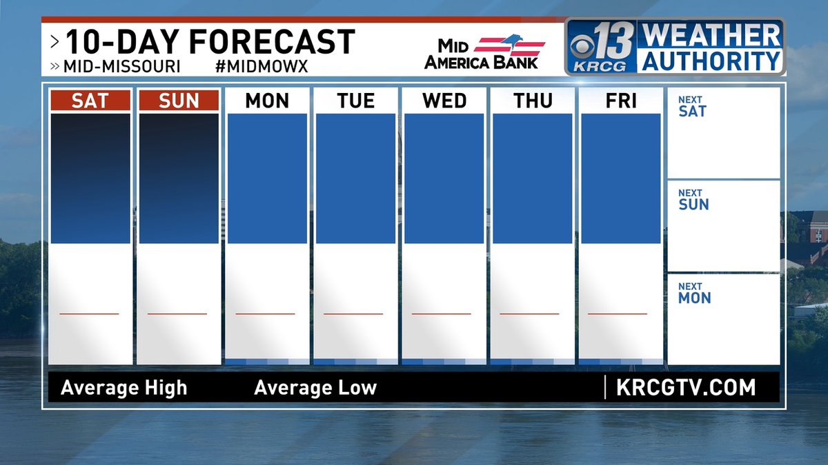WeatherZach's tweet photo. 10 Day Forecast for Jefferson City #JCMO #midmowx https://t.co/QRlLFxKXAf