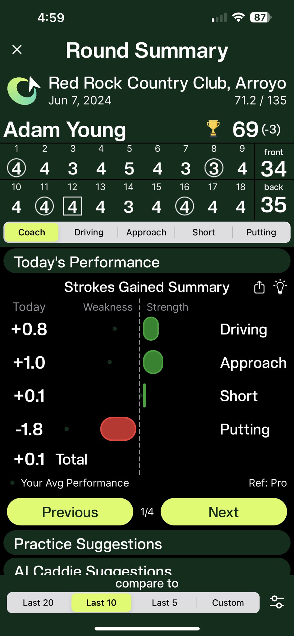 Adam Young Golf on X I posted yesterday some golf stats. Had a lot of DMs about 1. What level it was compared to. 2. What app is it The app is