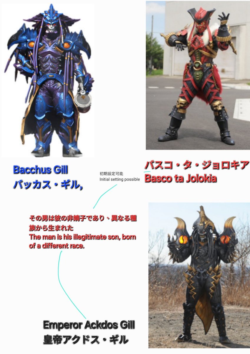 海賊戦隊ゴーカイジャー バスコ・タ・ジョロキア 衣装 コスプレ 海賊戦隊ゴーカイジャー バスコ・タ・ジョロキア - コスプレイヤーズ