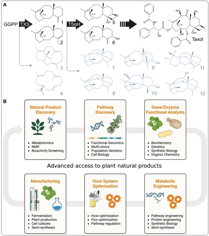 aBIOTECH tweet media