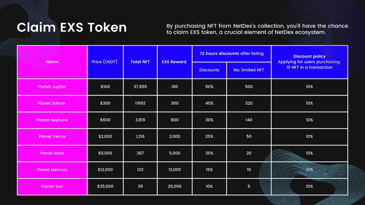 NetdexOfficial's tweet photo. π’ Sale Alert! π’ This is your chance to grab your favorite NetDex NFT! Last time, we sold out in just 15 minutes, so act fast! β°
ποΈ Date: 9th June 2024
π Time: 2pm UTC
Don't miss out! π #NFT #Sale #NetDex #Crypto #NFTSale https://t.co/xWHj33yDGh