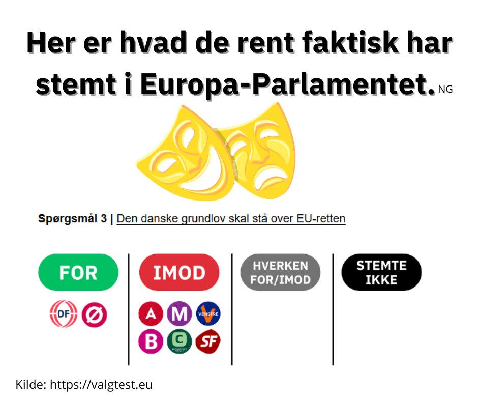 N_Granell's tweet photo. Husk hvem der sætter grundloven først, når i skal stemme i dag. Hvem sætter jer først og tager jer alvorligt, og hvem sætter et ikke demokratisk EU først. Kan man overhovedet stole på en, som ikke sætter sit fædreland først ? #dkpol #EUvalget #StemDF https://t.co/4uoyi2QzFe