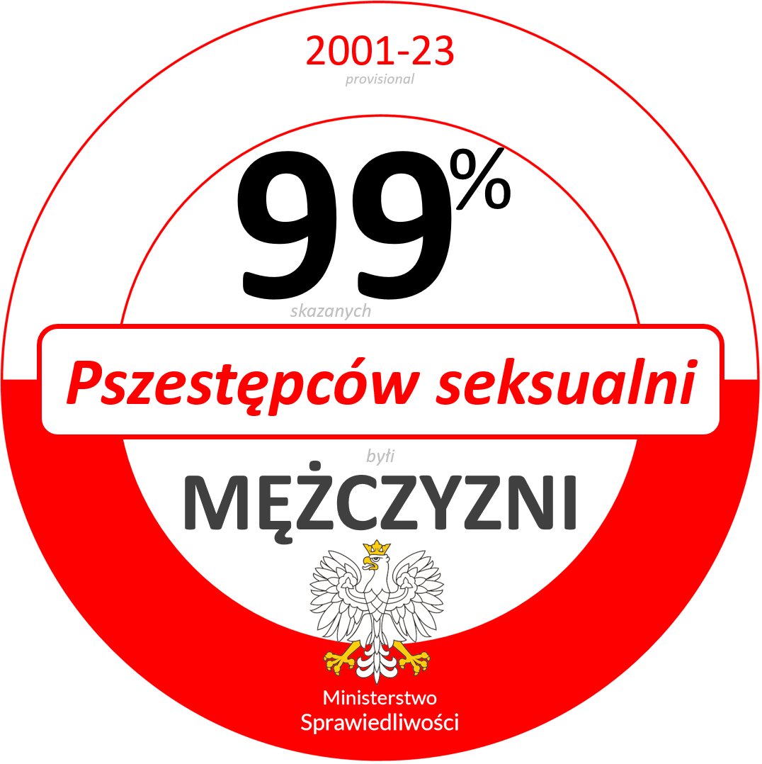 bdimyon's tweet photo. #Poland & #France recent additions to the #SexSpecificStats set, #Japan coming soon thanks to @KatzePotatoes.
Time to get serious about
#Rape & Other Sexual Offences
#RAOSO https://t.co/oSLyaQhVpM