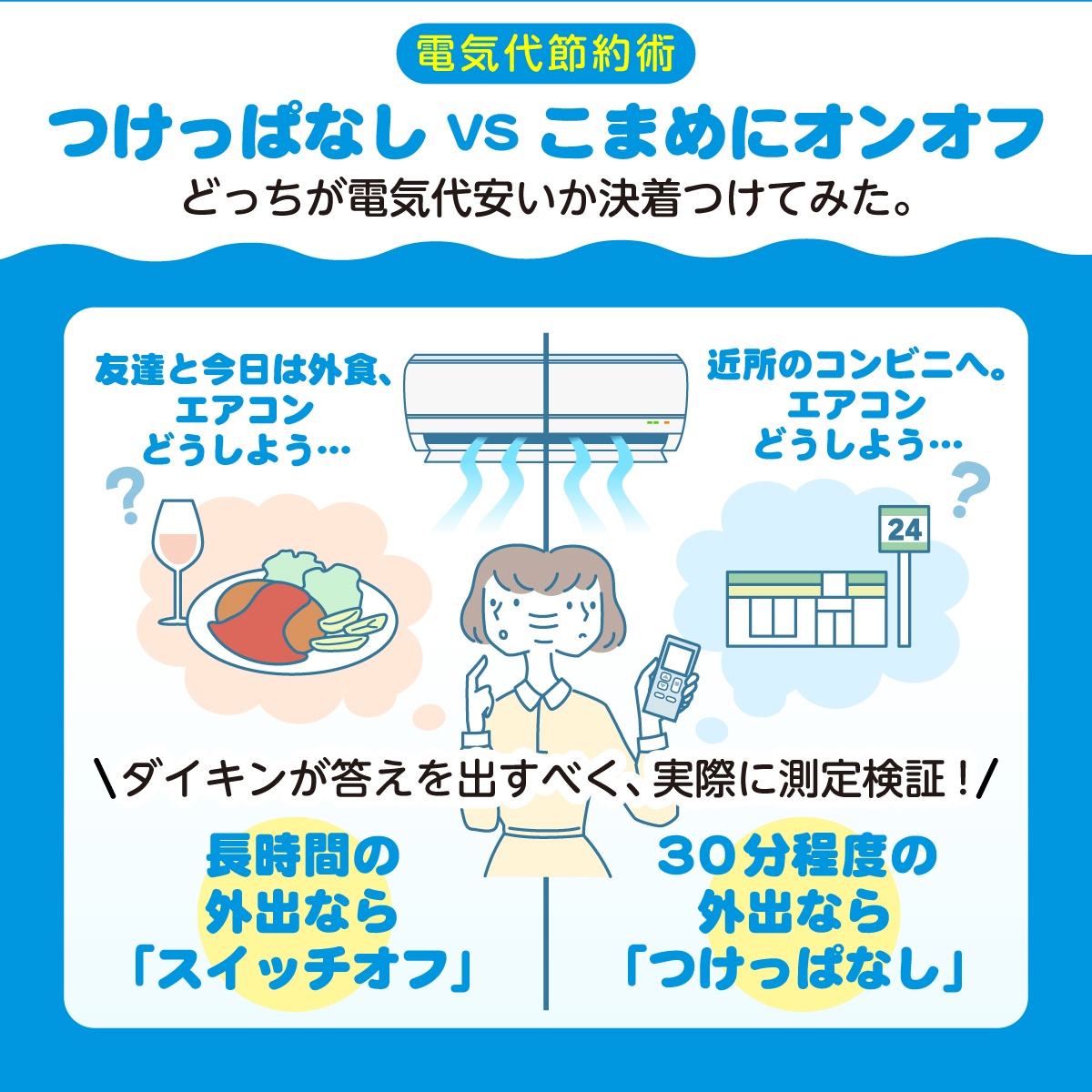 daikin_jp's tweet photo. ✨電気代節約術✨

エアコンを本格的に使う時期が近づいてきました💦
みなさんには、少しでもお得になるように使って頂きたいです☺
外出時の節電豆知識、参考にしてみてください✨

ご購入・空調相談はこちら
➡https://t.co/fefX2wCJvd

#ダイキンお役立ち情報 https://t.co/YUjaoBX3As