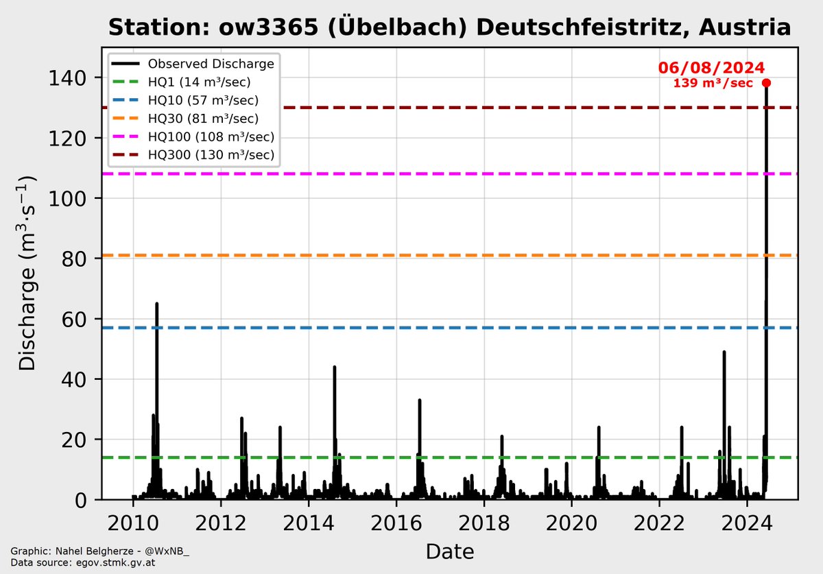 Manuel Oberhuber tweet media