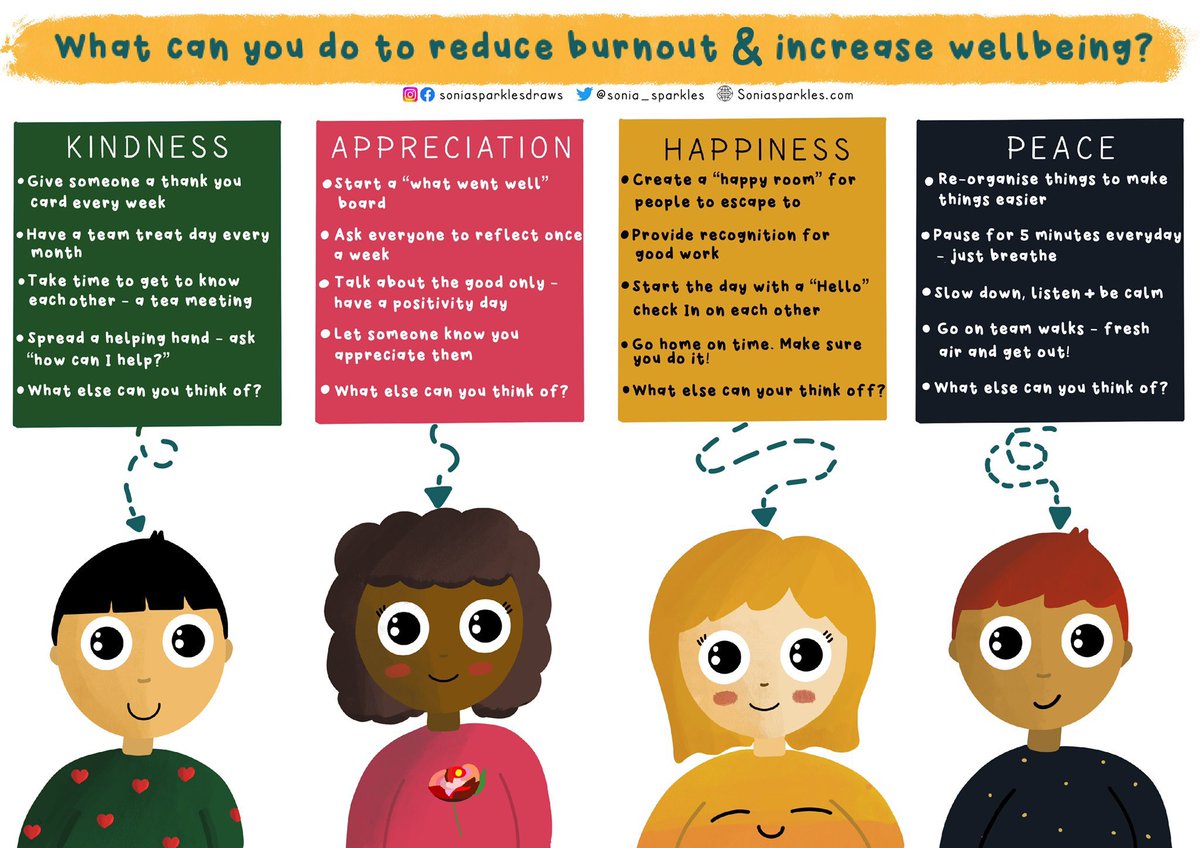 We can all do small things to help enhance wellbeing at work 

I know there’s some really tough situations at the moment - but we can still be kind to each other &amp; look out for the team 

Small things can make a difference too 

What will you do? #kindness #NHS