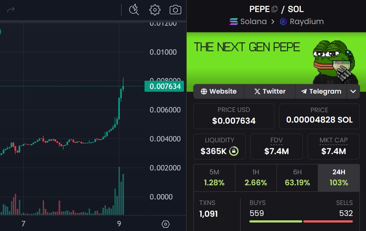 PepeX | Next Gen $PEPE tweet media