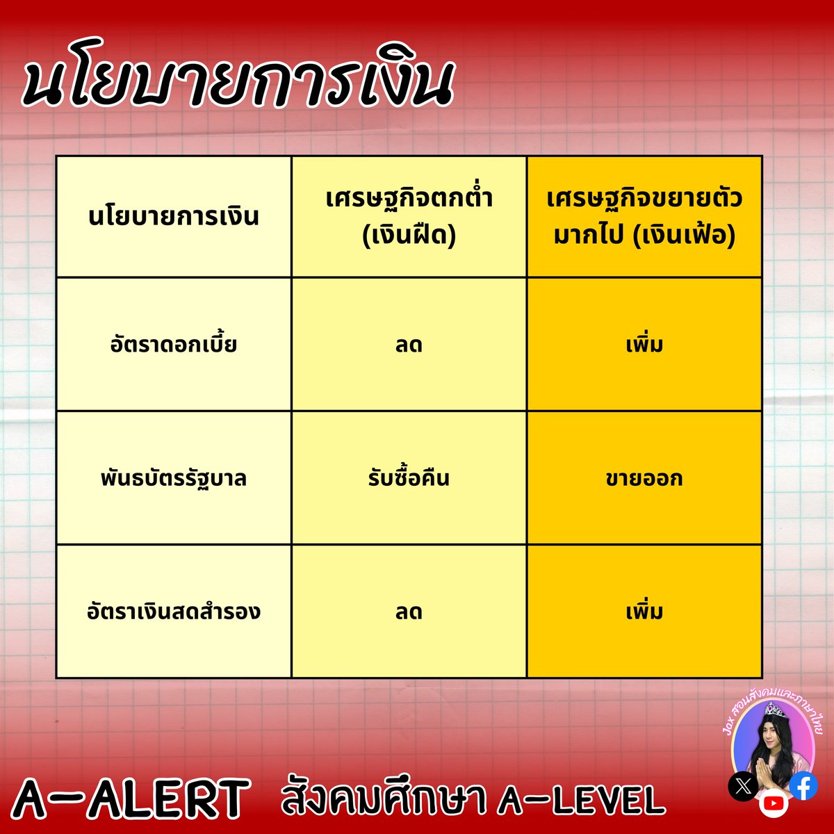 Jax สอนสังคมและภาษาไทย tweet media