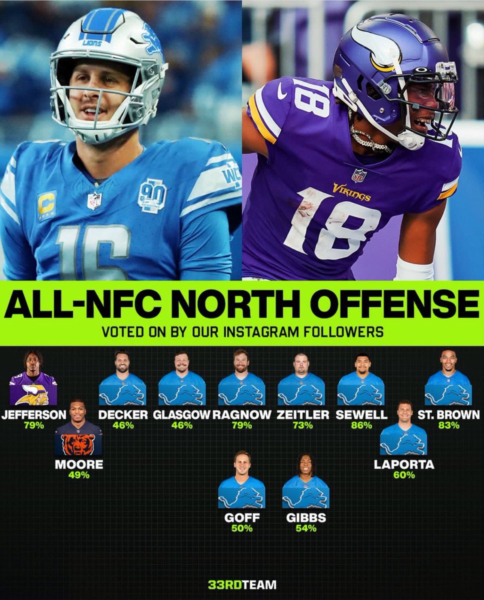 The North Runs Through The Den🦁

#OnePride