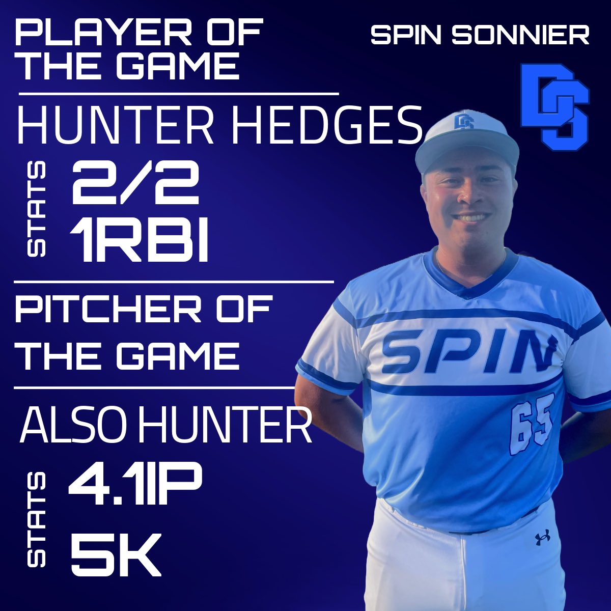 dspinbaseball's tweet photo. Spin Sonnier wins it 7-3!!

Hunter Hedges held the torch in this victory throwing 4.1 shutout innings with 5Ks! He also helped himself by going 2-2 with an RBI! 

Spin Sonnier went undefeated in pool play this weekend and will be in the championship bracket tomorrow! https://t.co/IEzEOR53FU