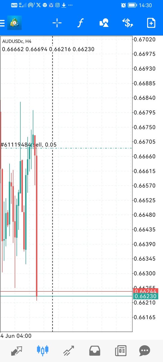 TradingGeek_ tweet picture