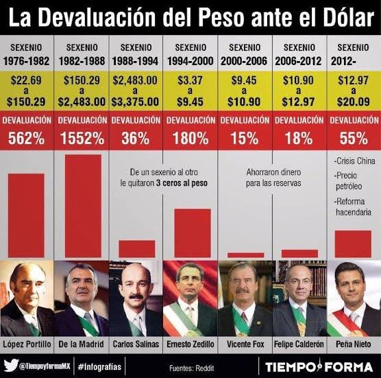 Saxon95991316's tweet photo. @monerorictus Le recordaremos a este pinche bulto que acaba de salir del coma datos, pendejo! https://t.co/wXY8JLfEhS