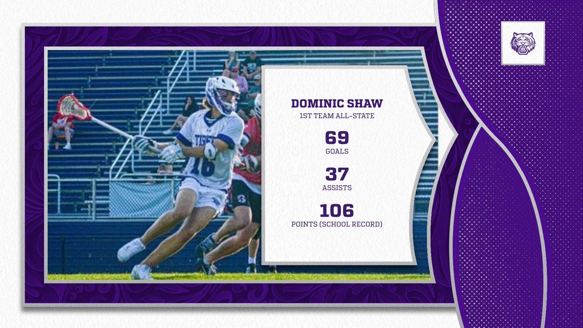 PHSC Boy’s Lacrosse (@pickcentboyslax) on Twitter photo Congrats to <a href="/Dominic_shaw23/">Dominic Shaw</a> for being named 1st Team All-Ohio for the second consecutive season!
#Brotherhood Congrats to <a href="/Dominic_shaw23/">Dominic Shaw</a> for being named 1st Team All-Ohio for the second consecutive season!
#Brotherhood