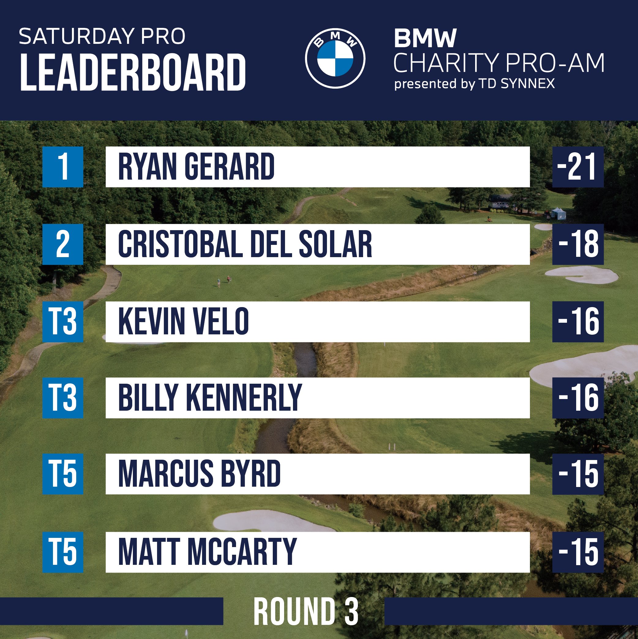 Bmw pro am tee times cheap