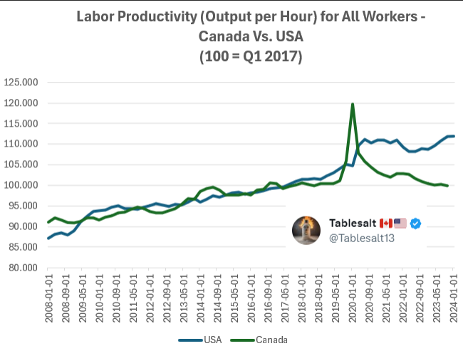 Tablesalt 🇨🇦🇺🇸 tweet media