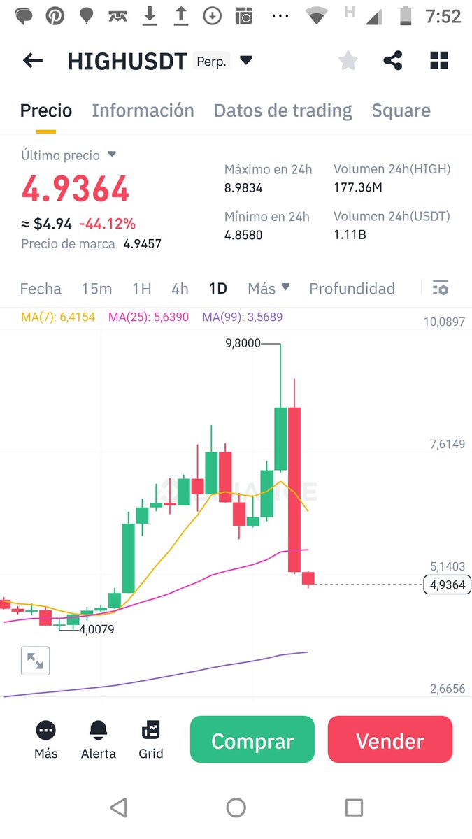 ceftazidima's tweet photo. El mercado destruyó las ganancias de 2 semanas en una noche  $HIGH 🔪💀💀 #Bitcoin https://t.co/Wa8runLtaG