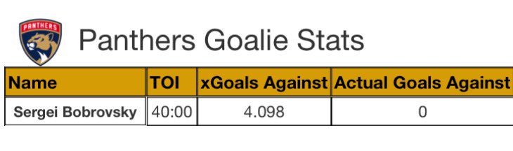 moneypuck.com/g.htm?id=20230…