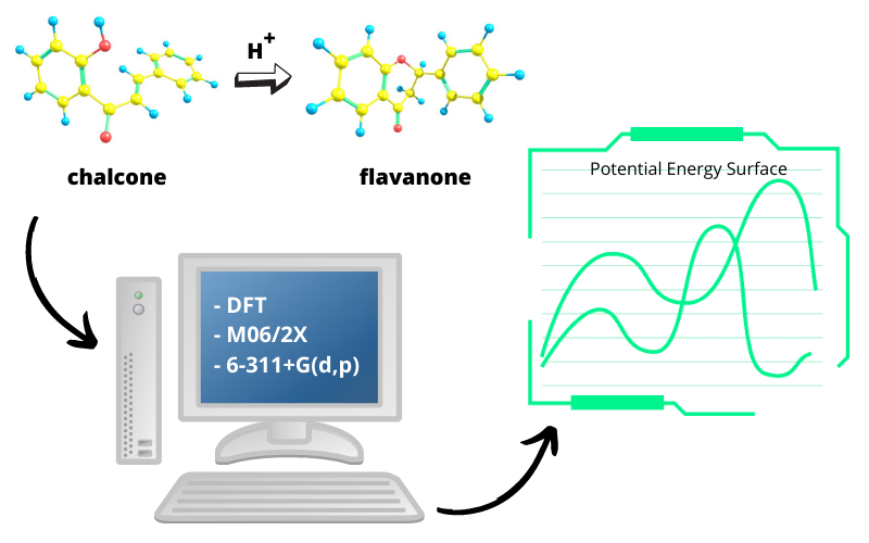 bcrec_j's tweet photo. Hildayani, S. Z., Martoprawiro, M. A., Syah, Y. M. (2021). #DFT Study on the Reaction Mechanism of #Cyclization of 2-Hydroxy Chalcone Catalyzed by #Bronsted Acid with M06-2X Functional. Bulletin of Chemical Reaction Engineering & Catalysis, 16(4), 796-803. https://t.co/kvAXPCO3KA https://t.co/M8KuRMgGN2