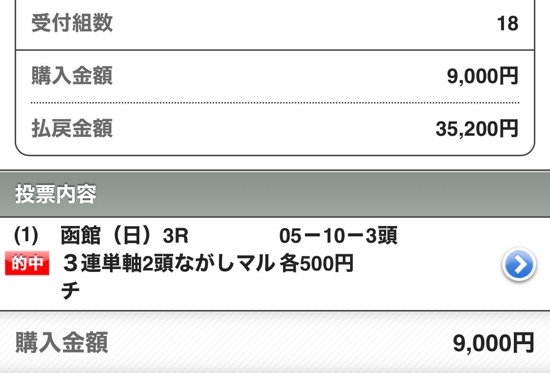 maria_0515_'s tweet photo. 〜函館4Rの無料予想欲しい方〜
いいねとリポスト押してねっ!!!

㊗️函館3R・無料予想㊗️

💰3連単獲得💰

◎タマモアルタイル (4.2倍)🥉
▲ブレーザー             (3.1倍)🥇
△テイエムタリスマ  (4.8倍)🥈 https://t.co/FpDVqcoJZ1