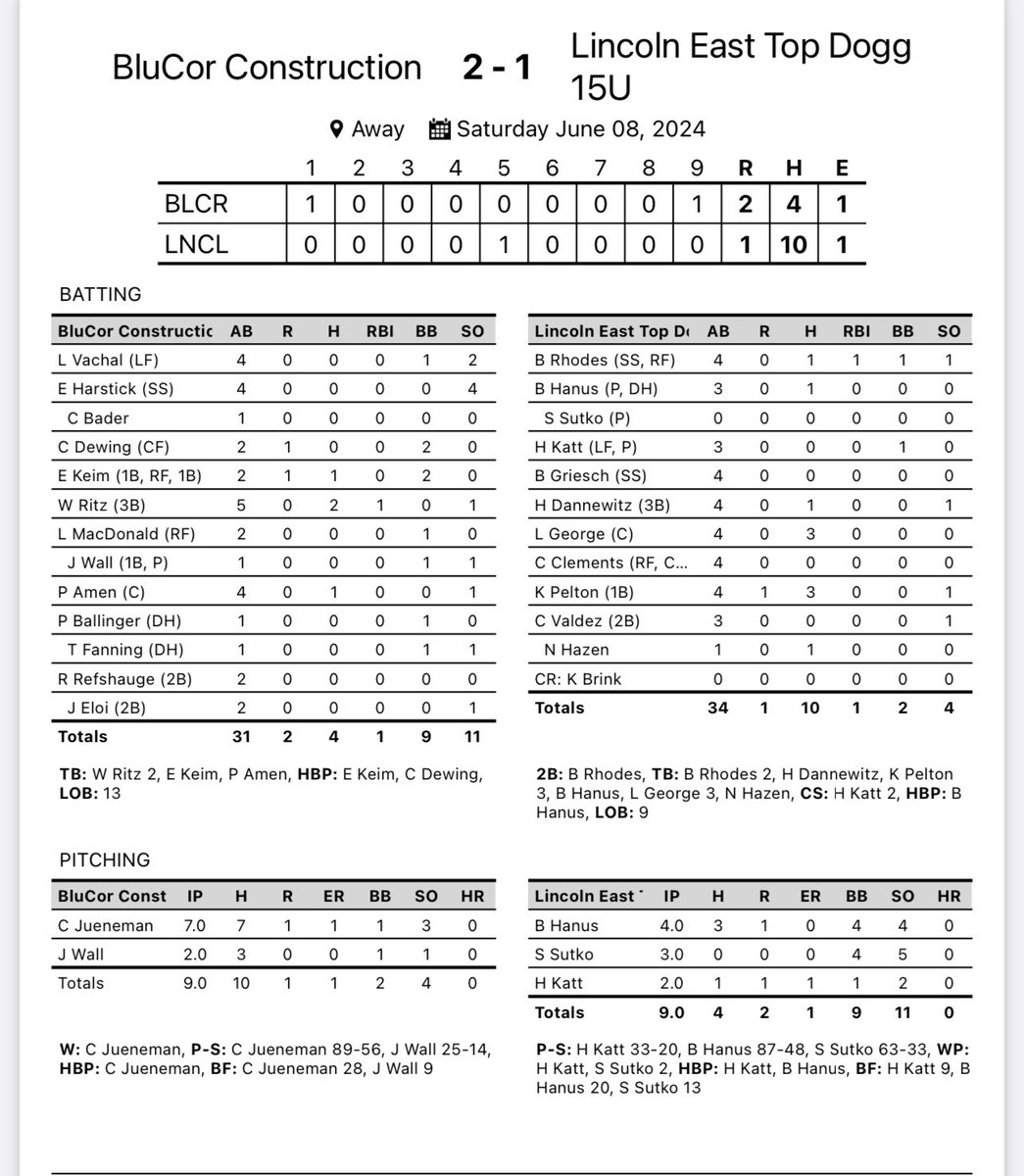 Waverly Reserve Vikings Baseball tweet media