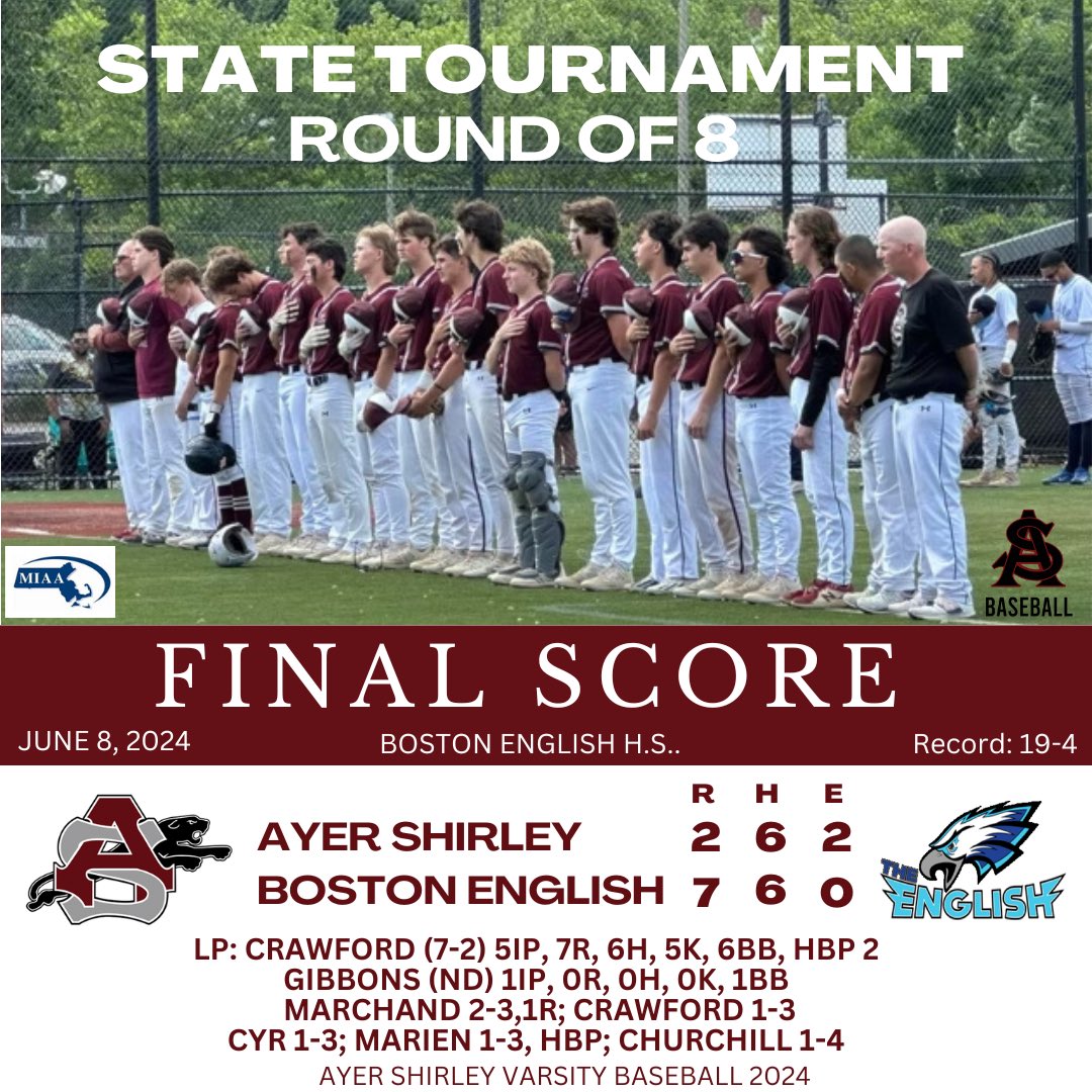 as_baseballfans's tweet photo. The Panther’s season comes to a close this afternoon in Boston. English played mistake free baseball and the Panthers continued to struggle on the bases and a few miscues in the field were costly. League Champs and 2 tourney wins - great season boys! https://t.co/uFoRlPKs3G