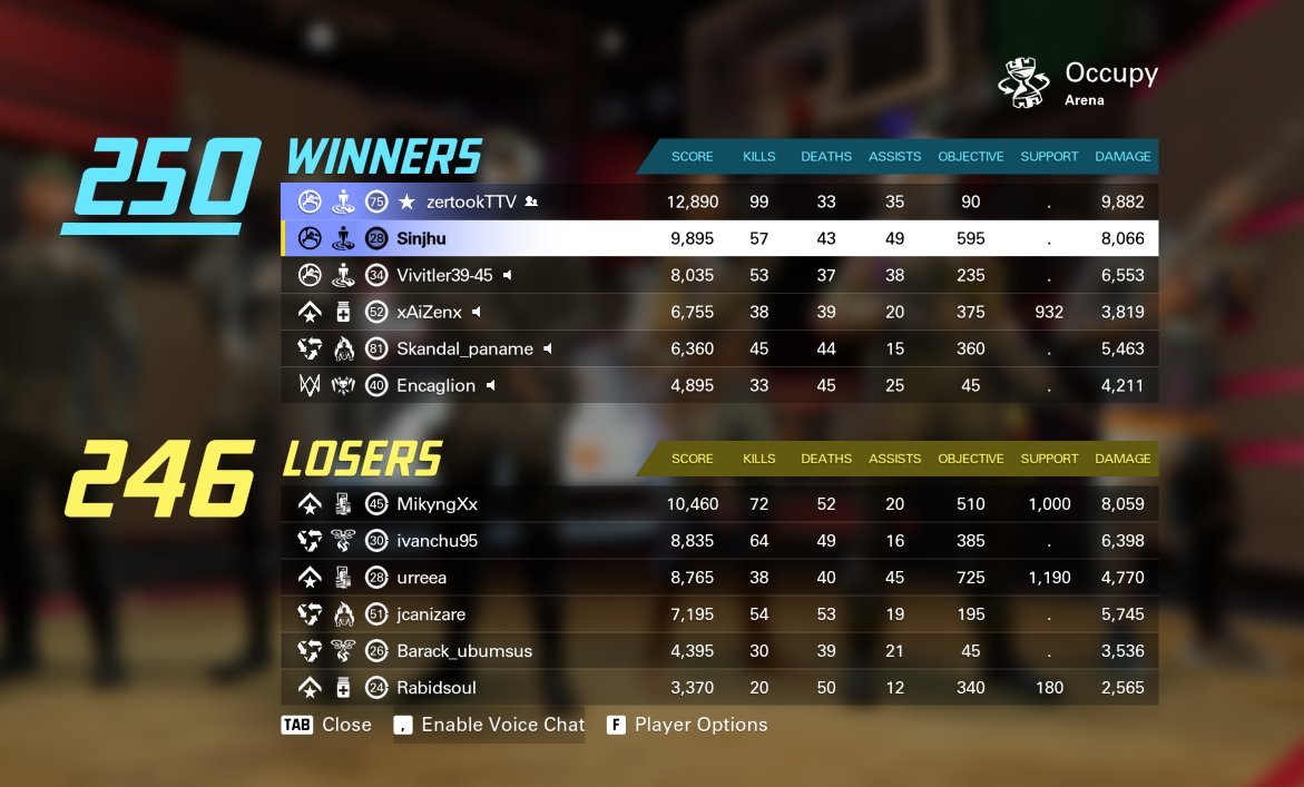 ZERTOOOK's tweet photo. @PlayXDefiant This game at 3AM is something else w/ @sinjhuBTW 

btw dont forget to get a look : https://t.co/HkyWS1G07l https://t.co/62WRcV3dRp