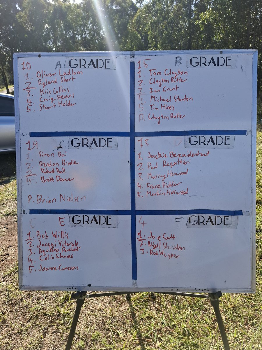 WMCC Lansdowne race results Sun 9 Jun

We do it all again tomorrow on Mon - same time same place 

Paul K WMCC