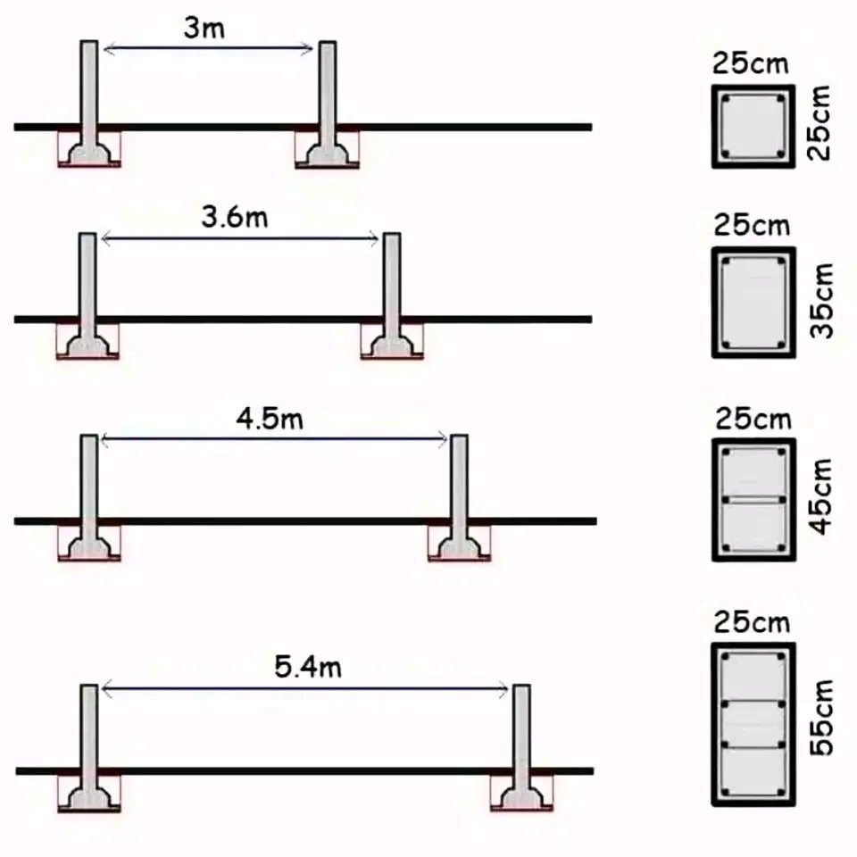 CivilEngCo's tweet image. Lintel Information