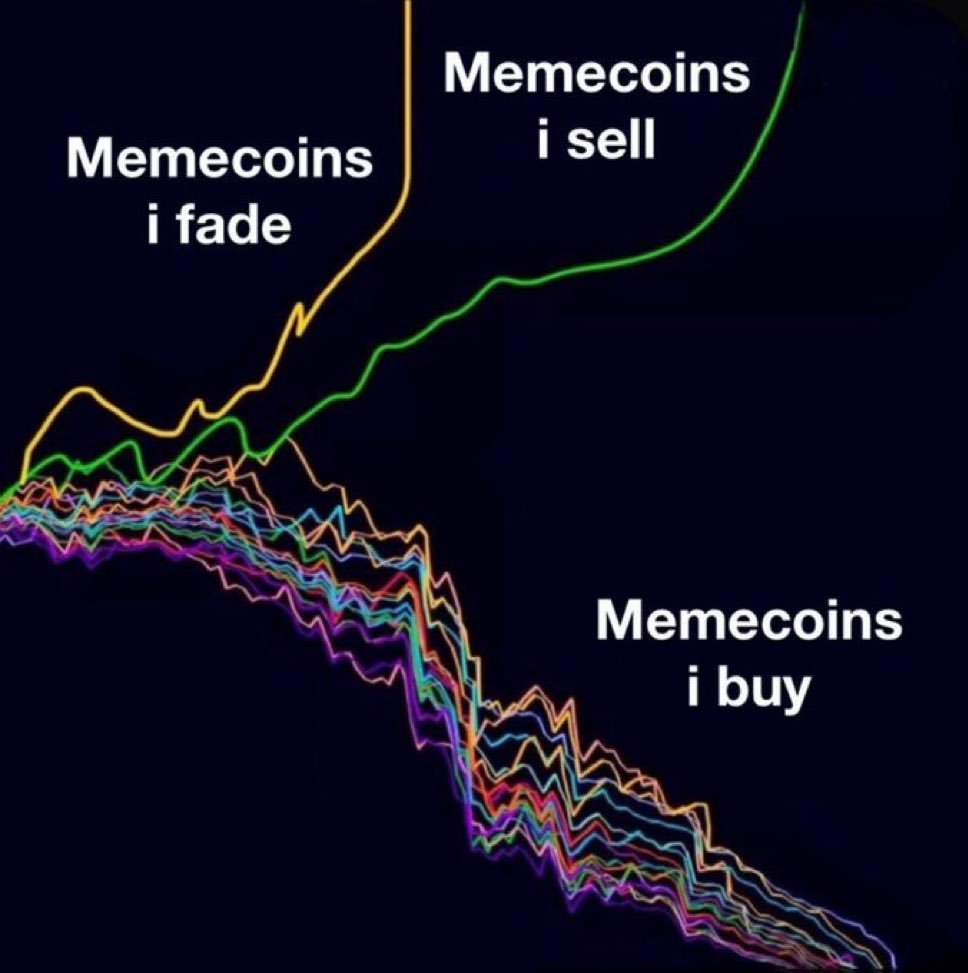 wallstreetbets's tweet image. happens all the time