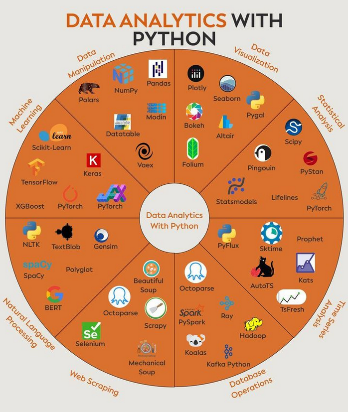 Python_Dv's tweet image. Data Analytics with Python morioh.com/a/ca49aaabb6bf…

#DataAnalytics #python #programming #developer #programmer #coding #coder #softwaredeveloper #computerscience #webdev #webdeveloper #webdevelopment #pythonprogramming #pythonquiz #ai #ml #machinelearning #datascience
