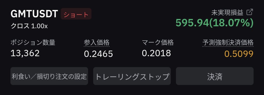 リスクヘッジが大事…
とはいえアセット考えたら普通にマイナスか😇