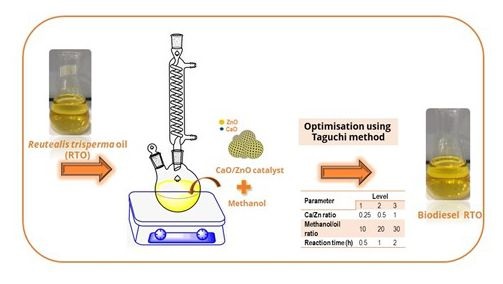 bcrec_j's tweet image. Rahmawati, Z., Prasetyoko, D. et al. (2021). Statistical Optimisation using #Taguchi Method for #Transesterification of Reutealis Trisperma Oil to #Biodiesel on CaO-ZnO Catalysts. Bulletin of Chemical Reaction Engineering &amp;amp; Catalysis, 16(3), 686-695. doi.org/10.9767/bcrec.…