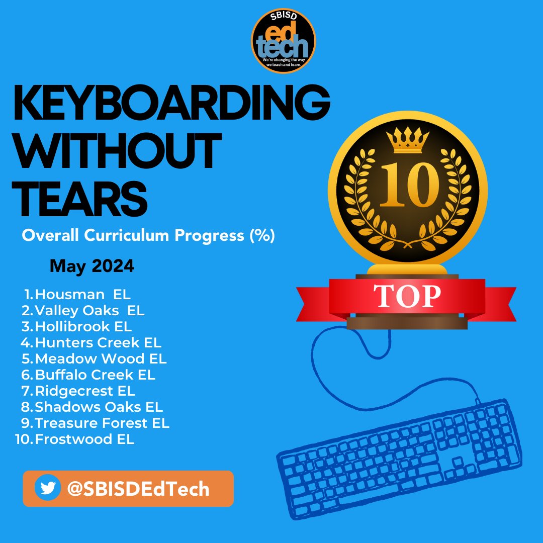 SBISD EdTech (@sbisdedtech) on Twitter photo High fives to our TOP 10 elementary schools for overall completion of curriculum in <a href="/hwtears/">Learning Without Tears</a> What an amazing achievement for students & teachers! Keep up the great work. <a href="/SBISD/">Spring Branch ISD</a> #collectivegreatness #SBISDKWT High fives to our TOP 10 elementary schools for overall completion of curriculum in <a href="/hwtears/">Learning Without Tears</a> What an amazing achievement for students & teachers! Keep up the great work. <a href="/SBISD/">Spring Branch ISD</a> #collectivegreatness #SBISDKWT