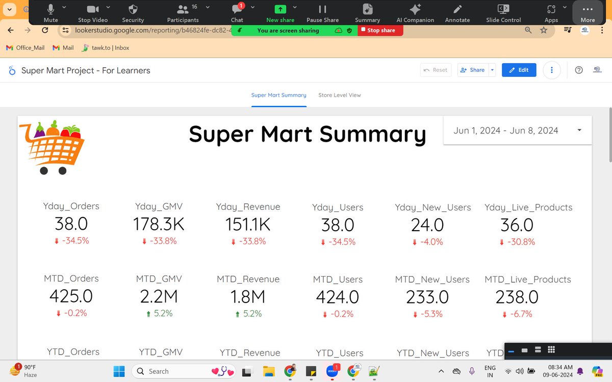 IskilledUp's tweet photo. Interactive session this morning on BigQuery with Looker Studio for interview preparation! Keep learning.

Check out the Dashboard Level 1: https://t.co/40AmC69gve

@ivijaynsingh

#learners #skilledUp #interviewpreparation #dataanalyst #lookerstudio https://t.co/QZorkVyZ2P