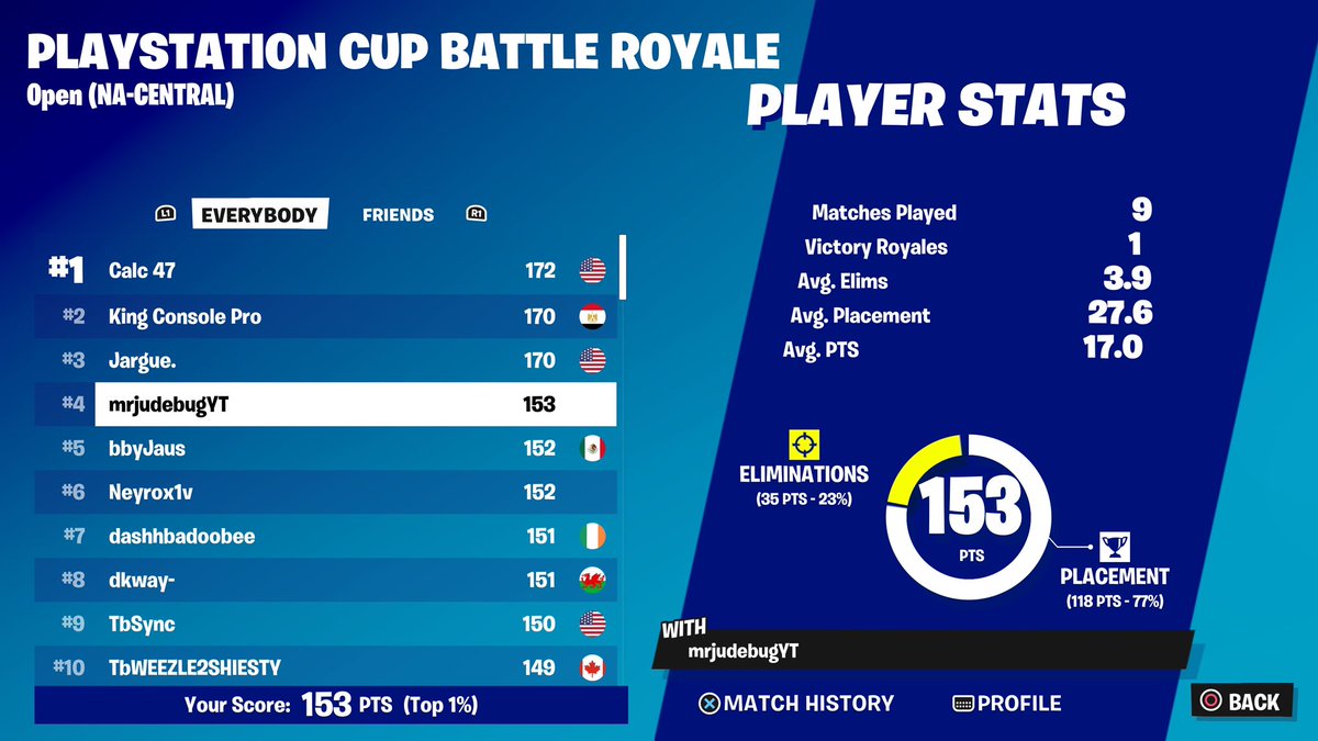 westsidebuggg's tweet image. 4th qualed finals🏆 (guaranteed $100)