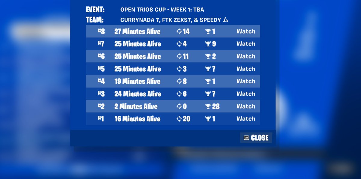 7th PLACE IN TRIO CUP!! LFFFGGGGGG!!!! with <a href="/Aikom_Ali/">AikomAli</a> @polarfn11
