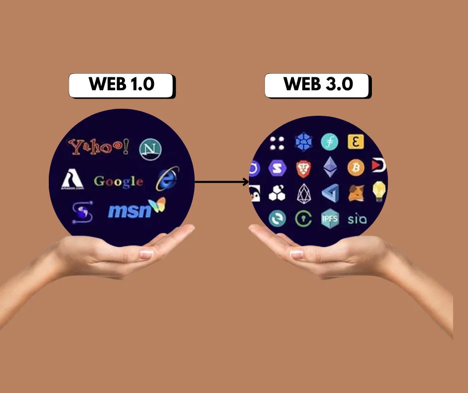 Enlightenknow's tweet image. Web 1.0: Characteristics and Differences between Web 1.0 &amp;amp; Web 3.0
The World Wide Web, also referred to as Web 1.0 or the static Web, was formally introduced.....
Read More: enlightenknowledge.com/web-1-0-charac…
#BasicHTML #Internet #Hyperlinks #ReadOnlyWeb #Web #ThrowbackThursday