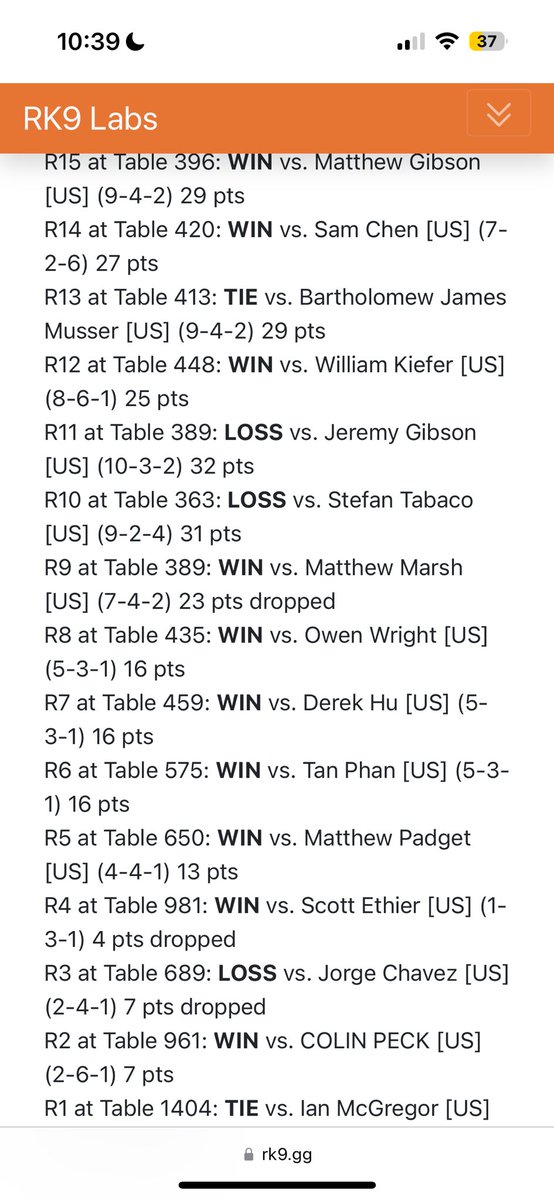 Top 64 NAIC ending the season with 940/600. Deck felt like it couldn’t lose if I don’t brick or throw ☠️

Huge shoutout to <a href="/raymond_LLLL/">Stardust42</a> for coming up with the list and the cracked Mew and <a href="/KhusAidan/">Aidan Khus</a> for convincing us to play Flutter.