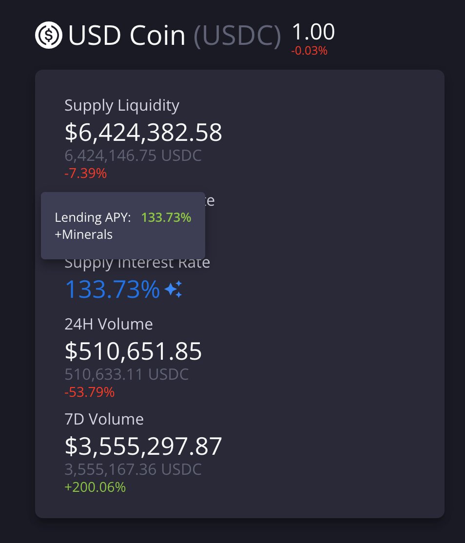 USDC lending rates are even higher now, peaking at 133% APY! Depositing $ USDC on Dolomite earns lending yield and Minerals!
