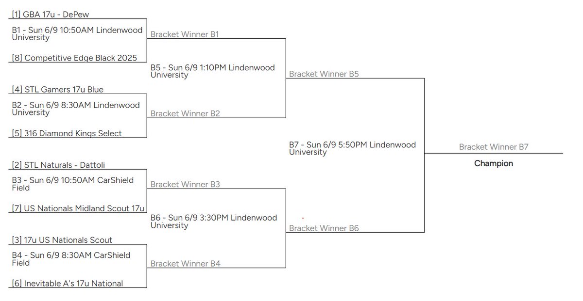 The #MPB17uNC bracket is live! Congratulations to all teams and good luck to all teams tomorrow on #ChampionshipSunday! 
#Play9WithUs