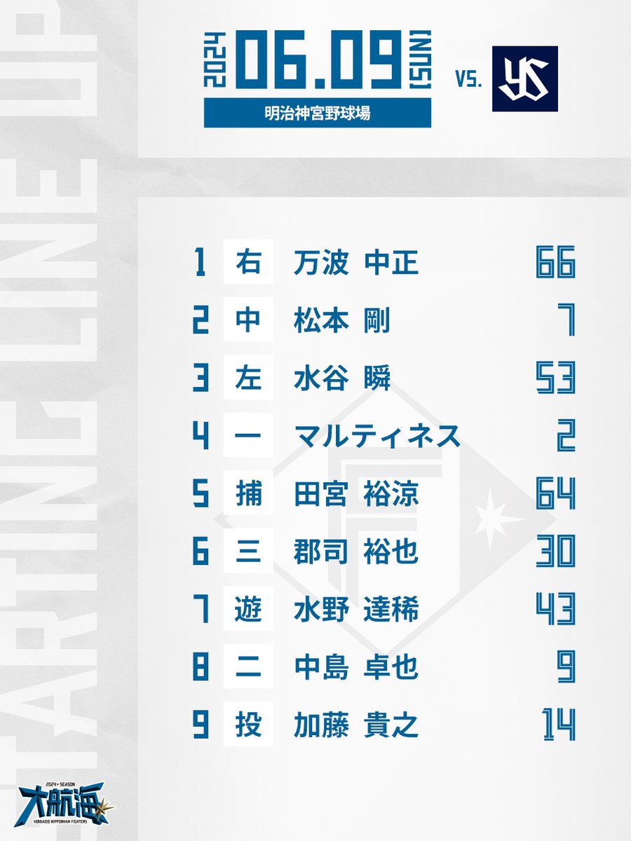 FightersPR's tweet photo. 本日のスタメン！

#ファイターズトレカ で今日のヒーローを予想！
https://t.co/UBonncbIH7

#lovefighters https://t.co/hMMOjK4F2i
